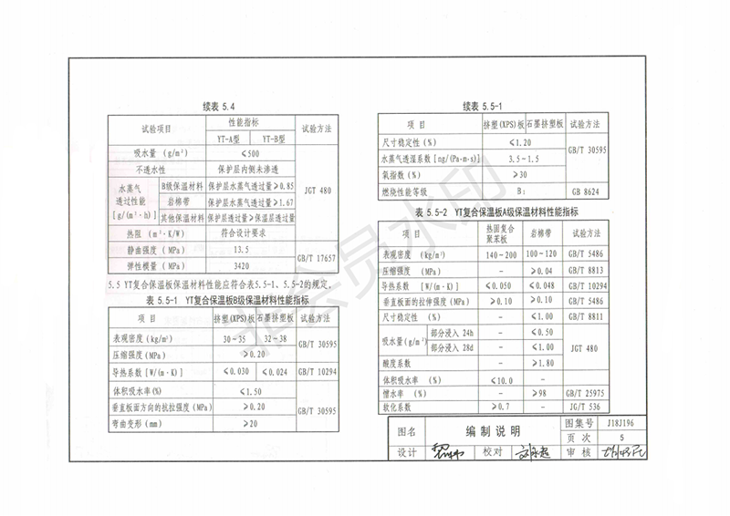 玻纖鎂質(zhì)凝膠防火防腐瓦,防腐瓦,防火瓦,菱鎂瓦，防腐瓦廠家，防火瓦廠家，菱鎂瓦廠家，防火板，防火板廠家