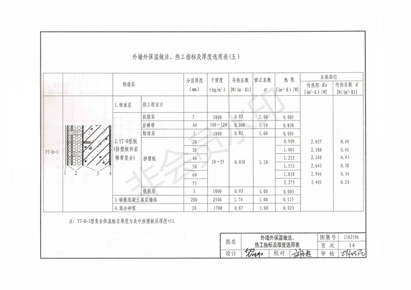 玻纖鎂質(zhì)凝膠防火防腐瓦,防腐瓦,防火瓦,菱鎂瓦，防腐瓦廠家，防火瓦廠家，菱鎂瓦廠家，防火板，防火板廠家